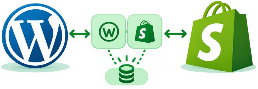 WordPress and Shopify, each connected to Blinkimg and drawing on one shared credit balance